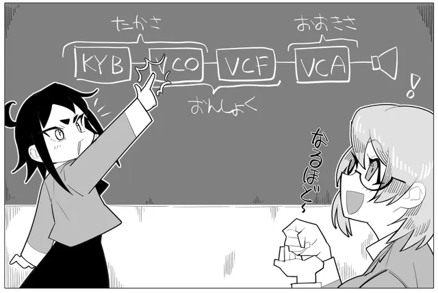 黒板に KYB → VCO → VCF → VCA の図を書いて説明する琥珀と、なるほどと頷く照